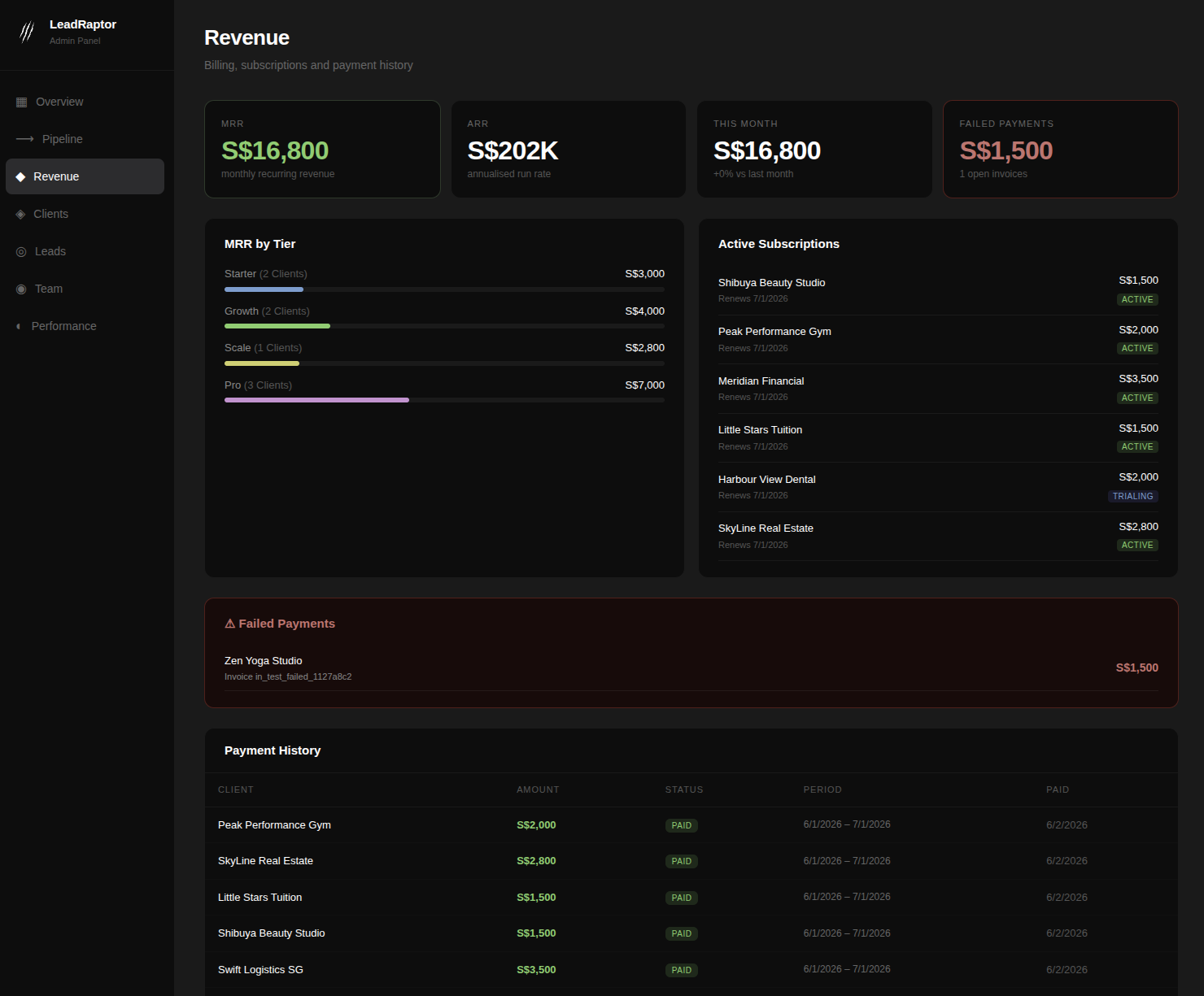 LeadRaptor admin dashboard